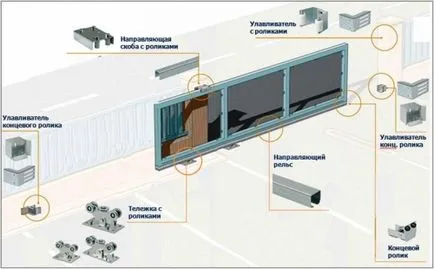 Kiválasztása a bejárati kapu, épület portál