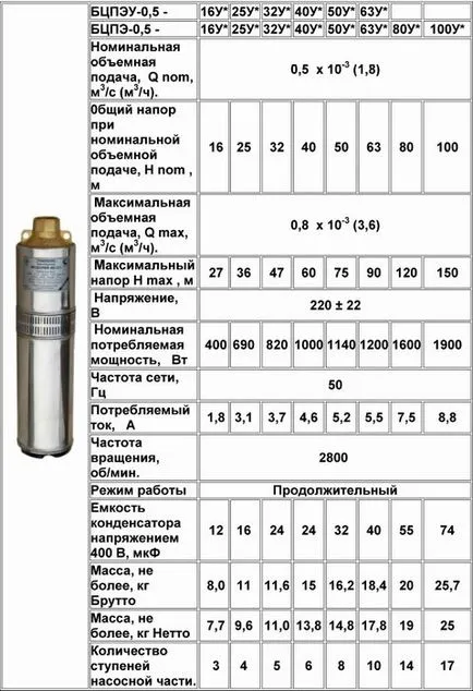 Вибриращ помпени Водолей спецификации