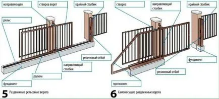 Gates a házrész és a szélessége, helyét, megvalósítási módok, áramkörök