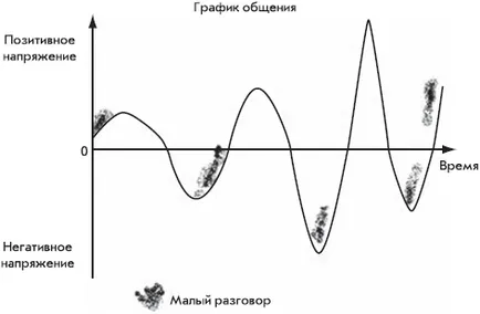 контакт вода-масло