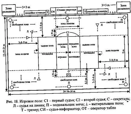 Волейбол като спорт и средство за физическо възпитание