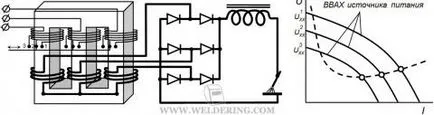 Източници за захранване на електродъгово заваряване, заваряване и заварчици
