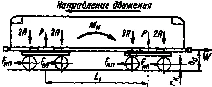 Използване на теглото на електрически съединител