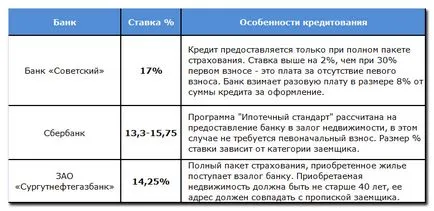 Ipoteci pentru medicii din Moscova, trebuie să știți, cleanbrain