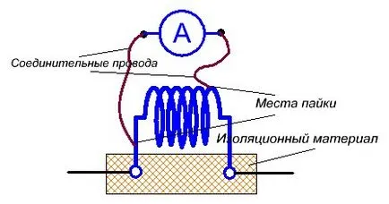 Производство разкарвам амперметър elektroznayka