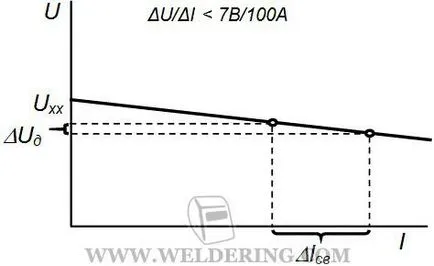 Surse de alimentare pentru sudare cu arc electric, sudura si sudori