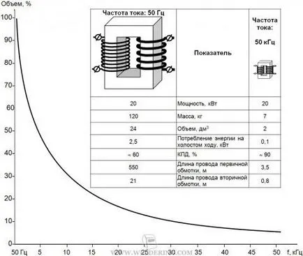 Surse de alimentare pentru sudare cu arc electric, sudura si sudori