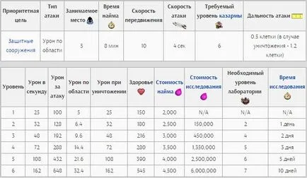 Балон - сблъсък на кланове Wikipedia