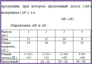 Sarcina №228 (de stabilire a prețurilor, întreprindere maximizarea profitului)