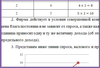 Sarcina №228 (de stabilire a prețurilor, întreprindere maximizarea profitului)