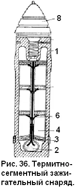 grenade incendiare