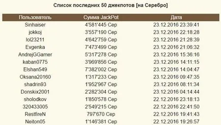 Печалбата на богатото птици играта (Rich berds), купуват и продават яйцата на птиците с реални пари