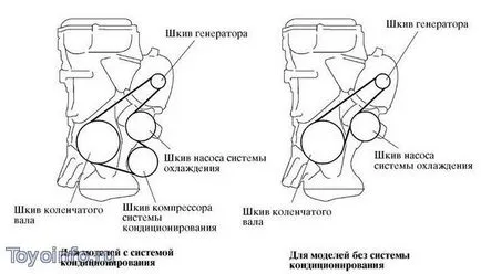 Înlocuirea și reglarea atașamentele curea Toyota Corolla