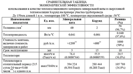 Izolație lichidă pentru pereți - două dintre cele mai bune materiale de pe instrucțiunile de aplicare