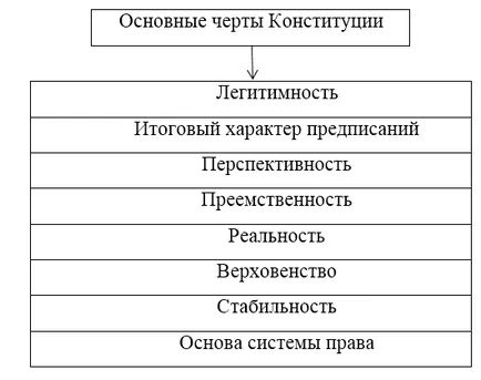 Стойността на българската Конституция в живота на страната