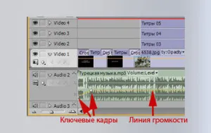 Звукът в Adobe Premiere, редактиране на видео за начинаещи