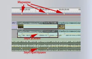 A hang az Adobe Premiere, videó szerkesztés kezdőknek