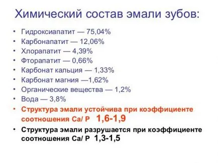 Зъбния емайл е значението на тази част от структурата, структурата, състава