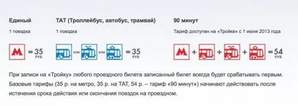 Как да се запишете на обществения транспорт, ревюта и новини за софтуер