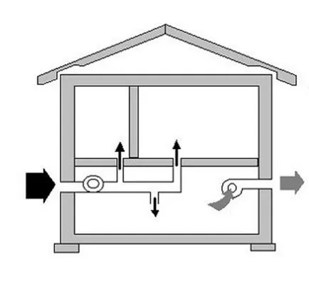 Как трябва да работи вентилация в апартамента, така че въздухът е свеж