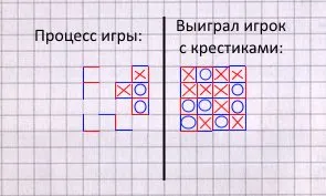 Какви са игрите на хартия за двама играчи (топ 5 игри)