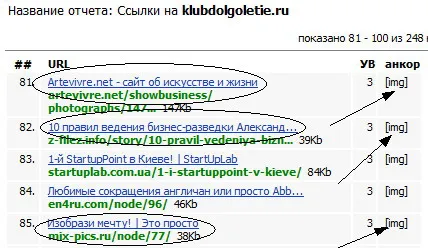 Cum de a crește particulele, blogging, SEO, manimeyking