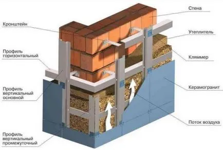 Cum se montează o fațadă ventilată de granit