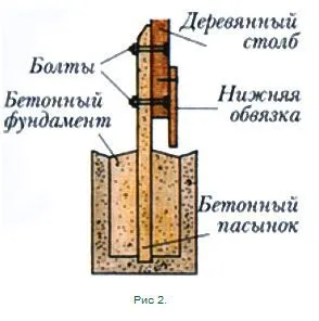 Как да се сложи дървен прът за ток с бетон доведен син