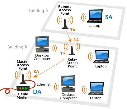 Hogyan lehet csatlakozni a router a router kábelhálózaton keresztül - a router-router