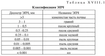 Кое е по-добре да се използва пясък, за да създадете бетон