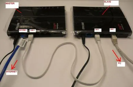 Как да се свържете рутера към рутера чрез мрежови кабел - на рутера-рутера