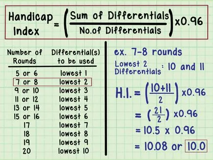 Cum de a calcula handicapul în golf - vripmaster