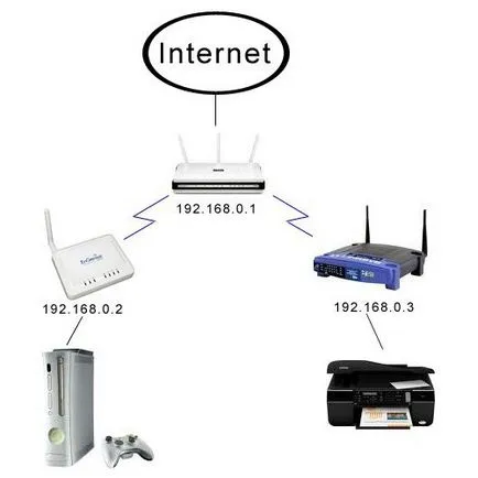 Hogyan lehet csatlakozni a router a router kábelhálózaton keresztül - a router-router