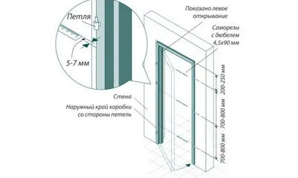 Смяна на вратата в материалите и инструментите за баня