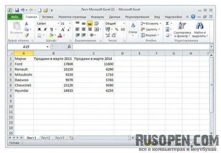 Cum de a construi o diagramă a unui tabel în Excel