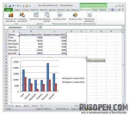 Cum de a construi o diagramă a unui tabel în Excel