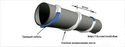 Както размразяване канализационните тръби