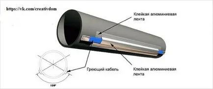 Както размразяване канализационните тръби