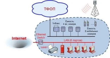 Cum de a vinde servicii de cloud pentru întreprinderile mici