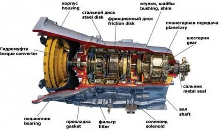 Как да проверите кутия при закупуване на употребявани машини