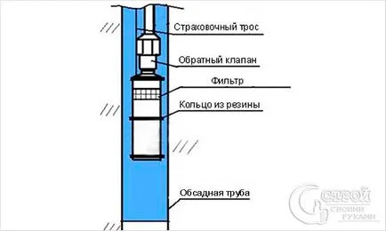 Как да помпа кладенеца след пробиване - добре изпомпване