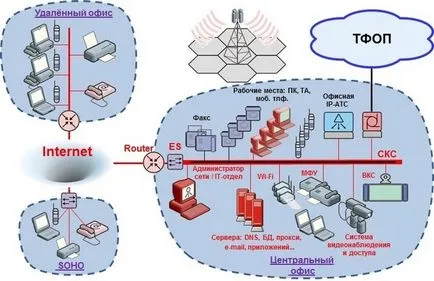 Cum de a vinde servicii de cloud pentru întreprinderile mici