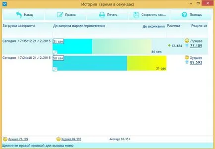 Hogyan lehet ellenőrizni az eredményeket optimalizálás intézkedés terhelés időablak