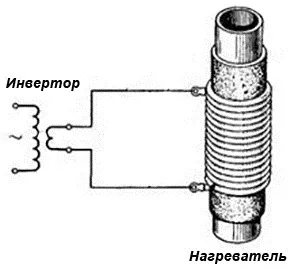 Hogyan készítsünk egy indukciós fűtőtest a hegesztő inverter a kezüket