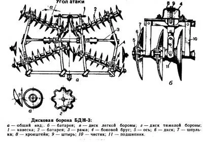 Cum de a face o grapă pentru propriile mâini motoblock, motocultoare si utilaje agricole