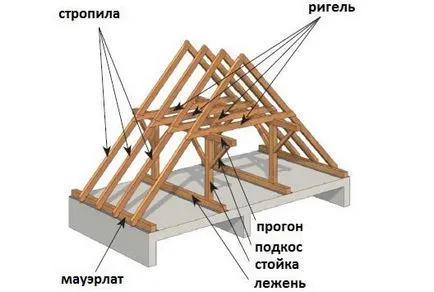 Hogyan lehet „kakukk” tető