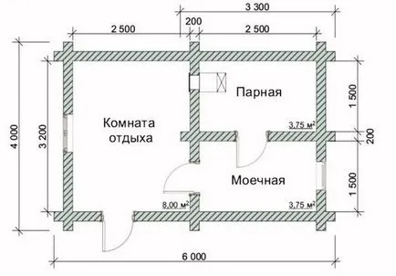 Как да си направим 