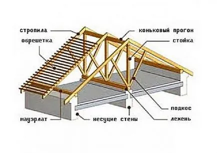 Как да си направим 