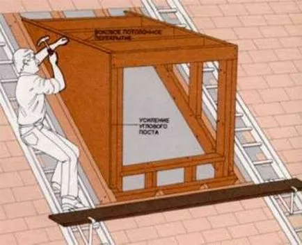 Как да си направим кукувица на покрива с ръцете си - за изграждане и пускане в експлоатация (снимки, видео)