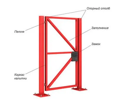 Cum de a face o poarta de metal pentru acasă sau în grădină, cu propriile sale mâini